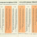 "Tabla de profundidad de campo para los objetivos - KERN PAILLARD - f=18-86 mm"