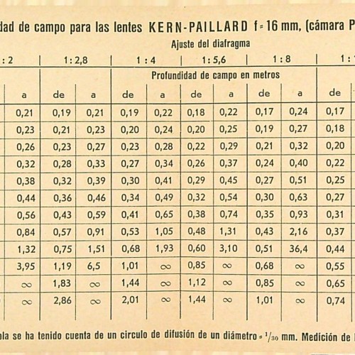 "Tabla de profundidad de campo para los objetivos - KERN PAILLARD - modelo f=16 mm"