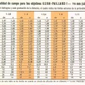"Tabla de profundidad de campo para los objetivos - KERN PAILLARD - f=75 mm"