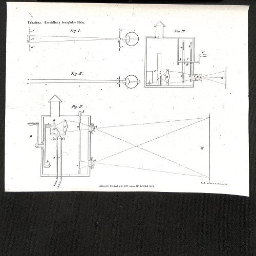 Lámina técnica ilustrada "Uchatius. Darstellung beweglicher Bilder" (Representación de imágenes en movimiento de Uchatius).