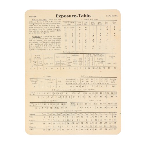 Fotometro Exposure Table by Dr. Staeble
